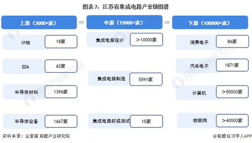 建议收藏 2024年江苏省集成电路产业链全景图谱 附产业政策 产业链现状图谱 产业资源空间布局 产业链发展规划